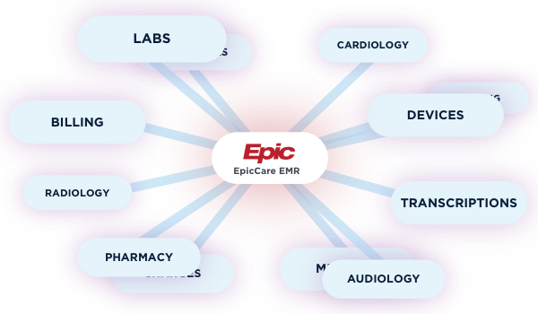 Iguana Simplifies Epic Integration