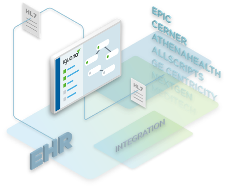 Integrate any system and any data format with Iguana